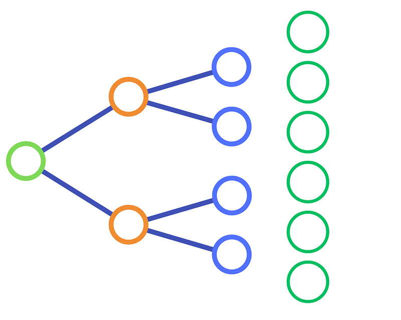 Driver diagram with four categories.